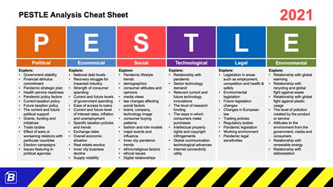 pestle analysis examples